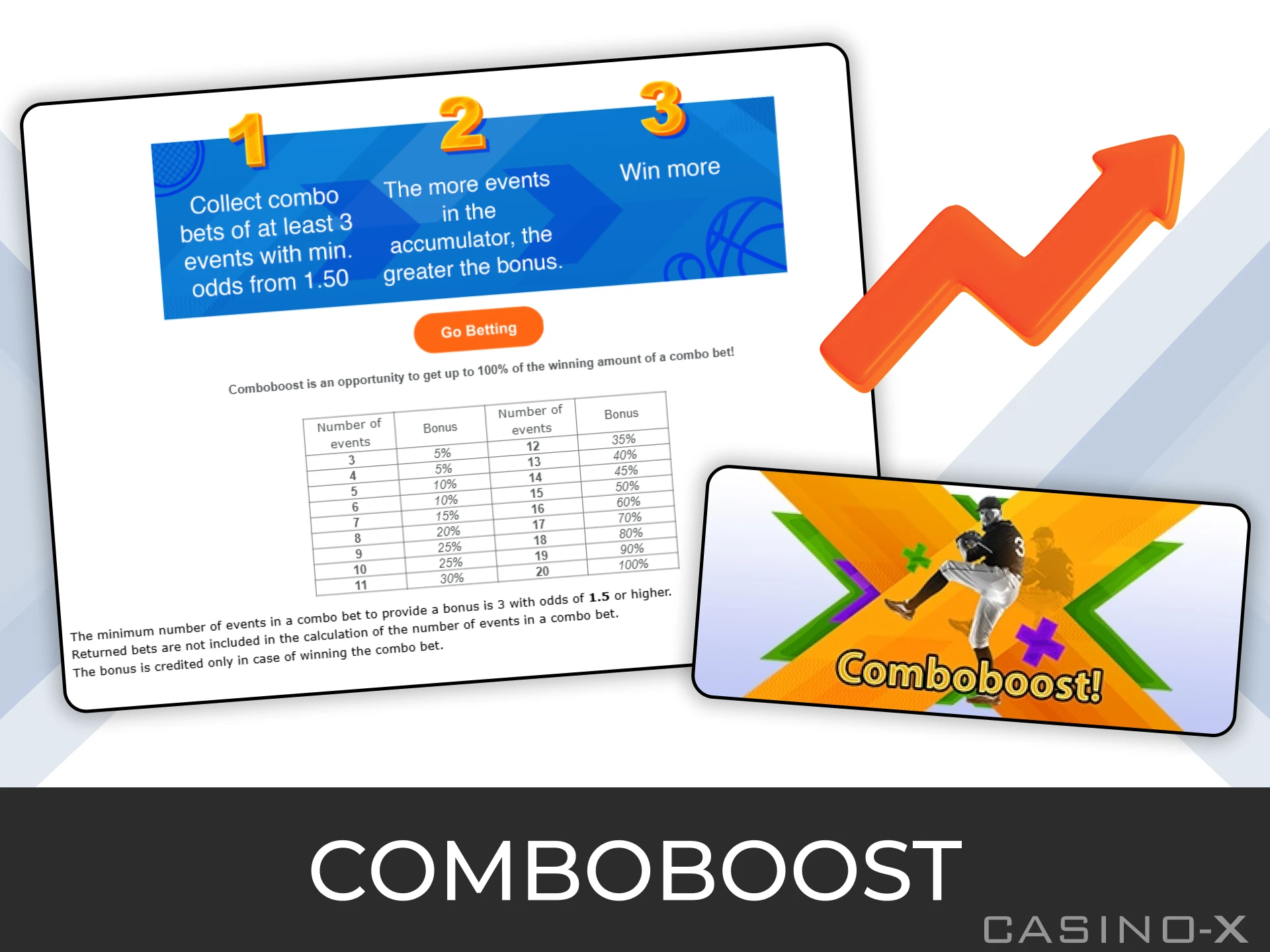 Try ComboBoost at Casino-X and get up to 100% extra on your next winning combined bet!